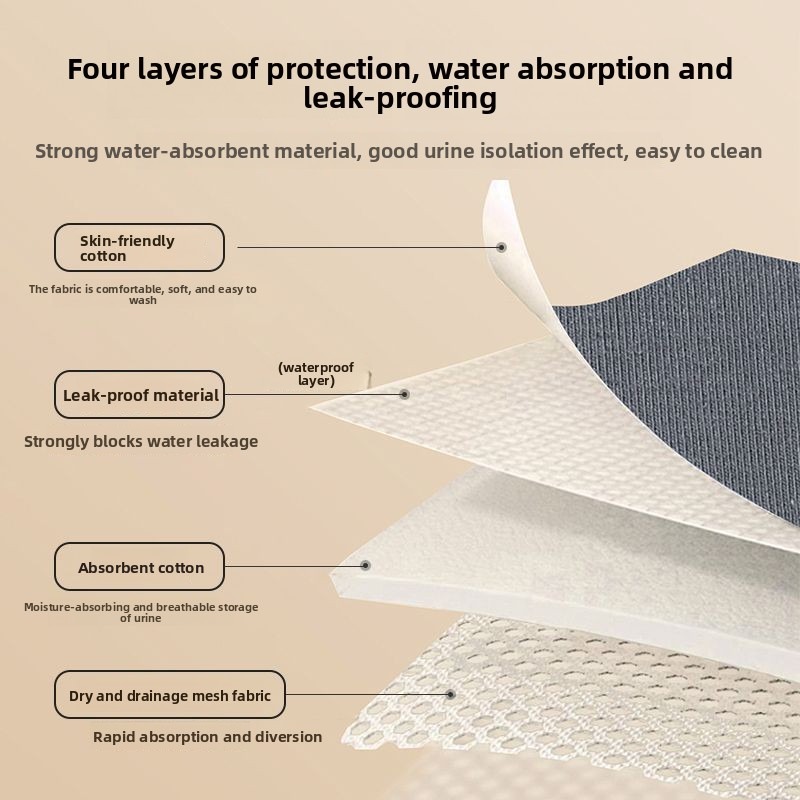 Heavy Absorbency Washable Inco - огляд і ціна Period Panty Absorbent